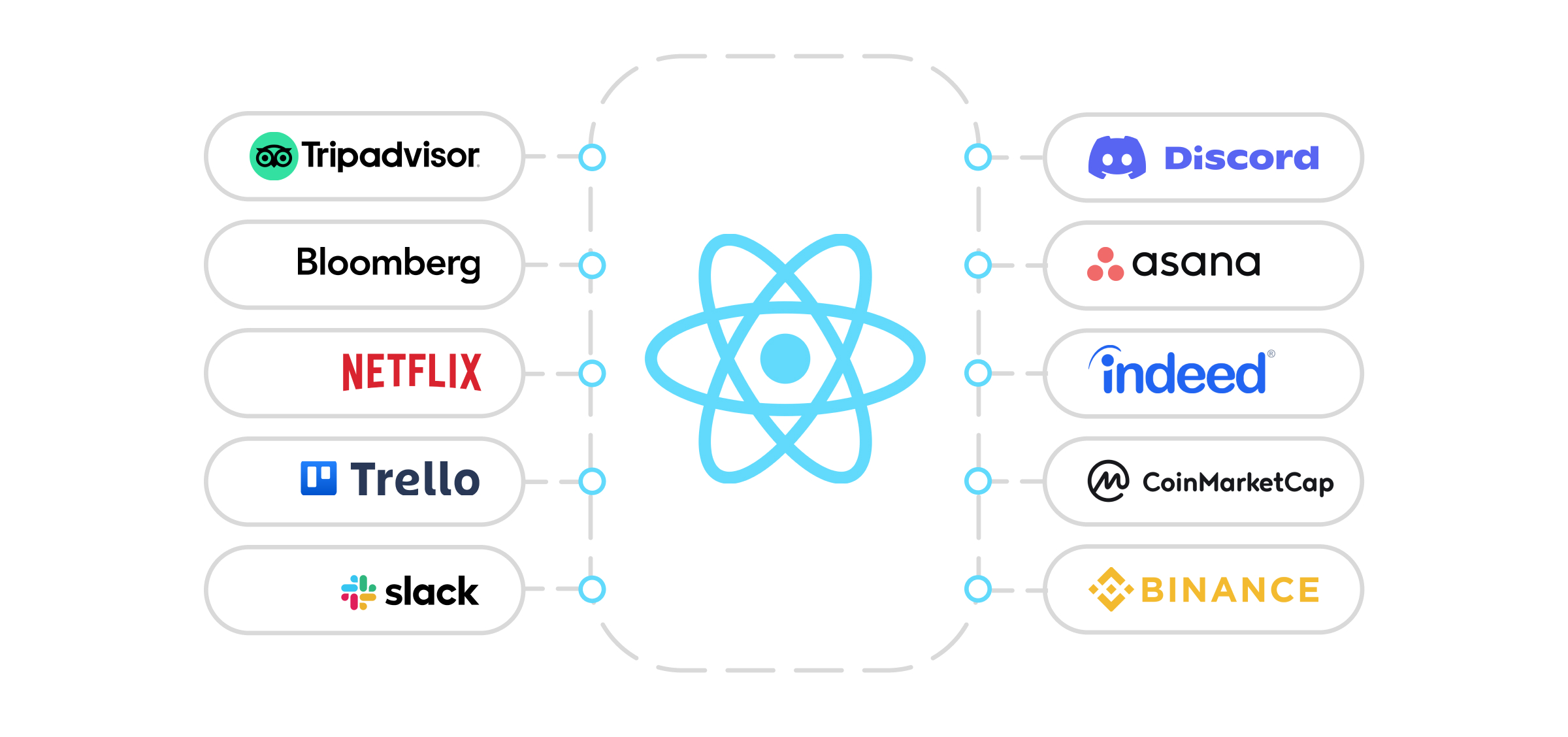 top brands using react.js