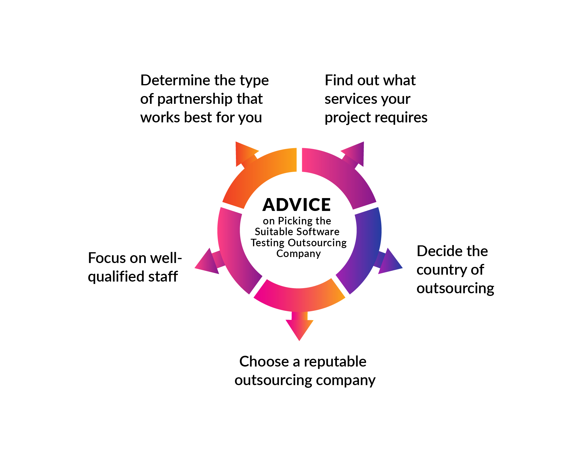 Advice on Picking the Suitable Software Testing Outsourcing Company.jpg