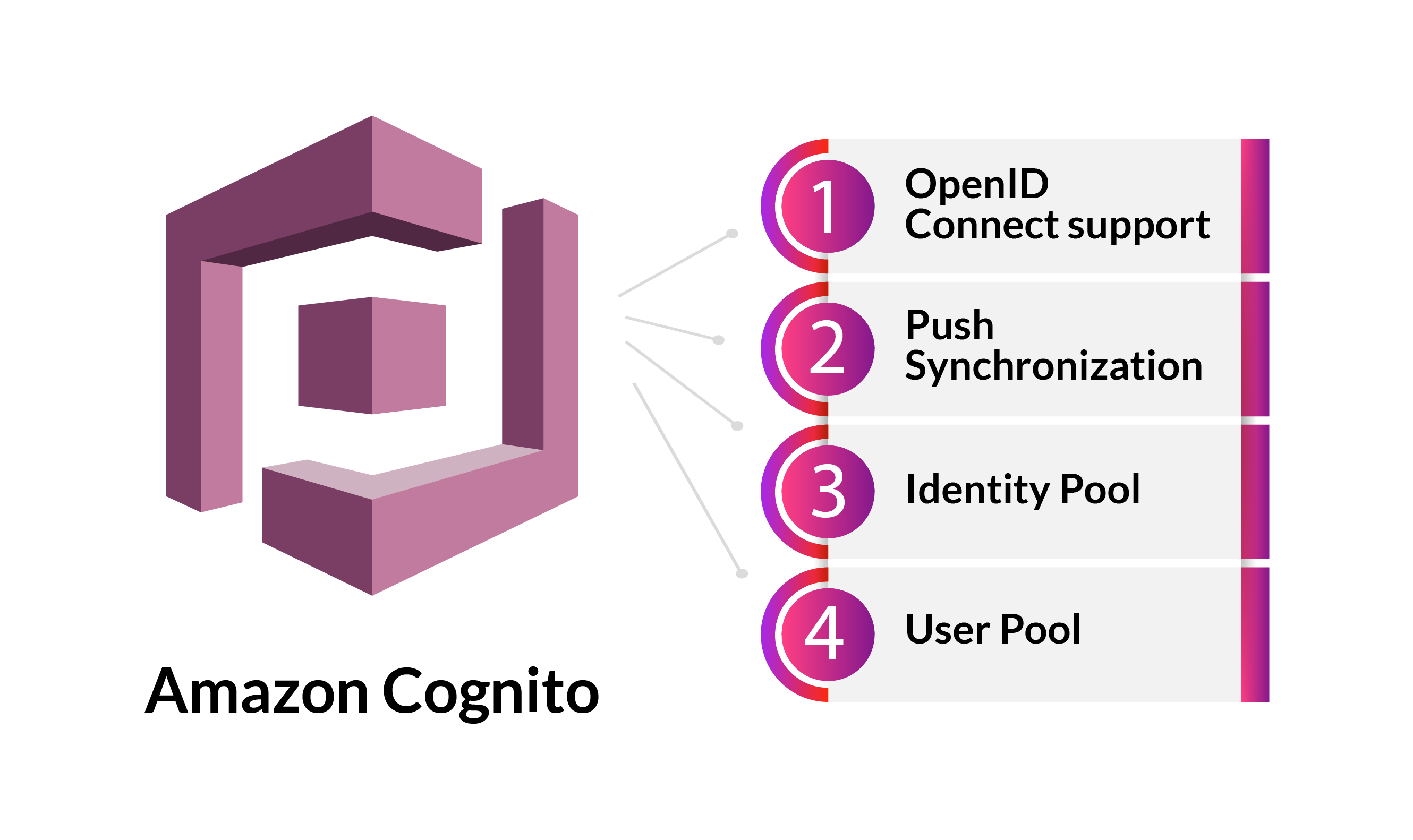 Amazon Cognito advantages