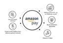 Amazon Pay features.jpg