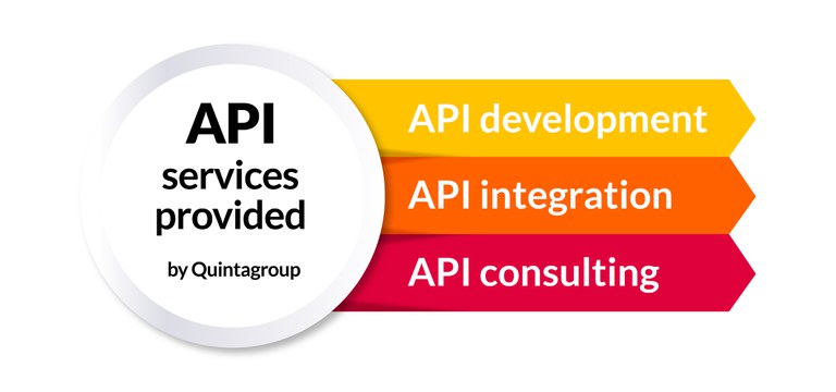 API Services provided by Quintagroup