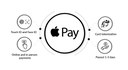 Apple Pay features.jpg