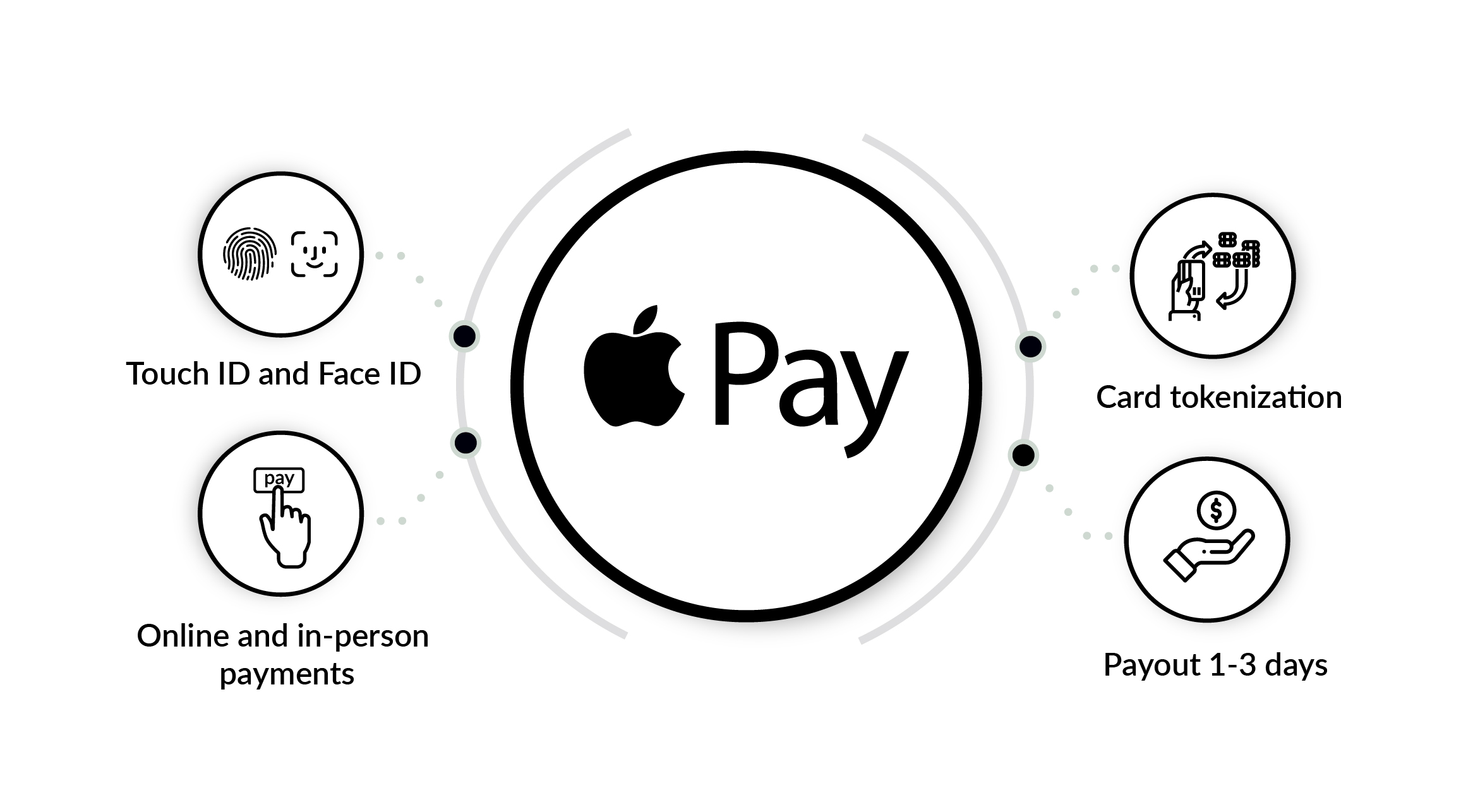 Apple Pay features.jpg
