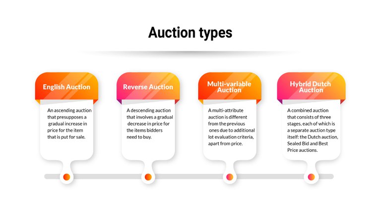 Auction types