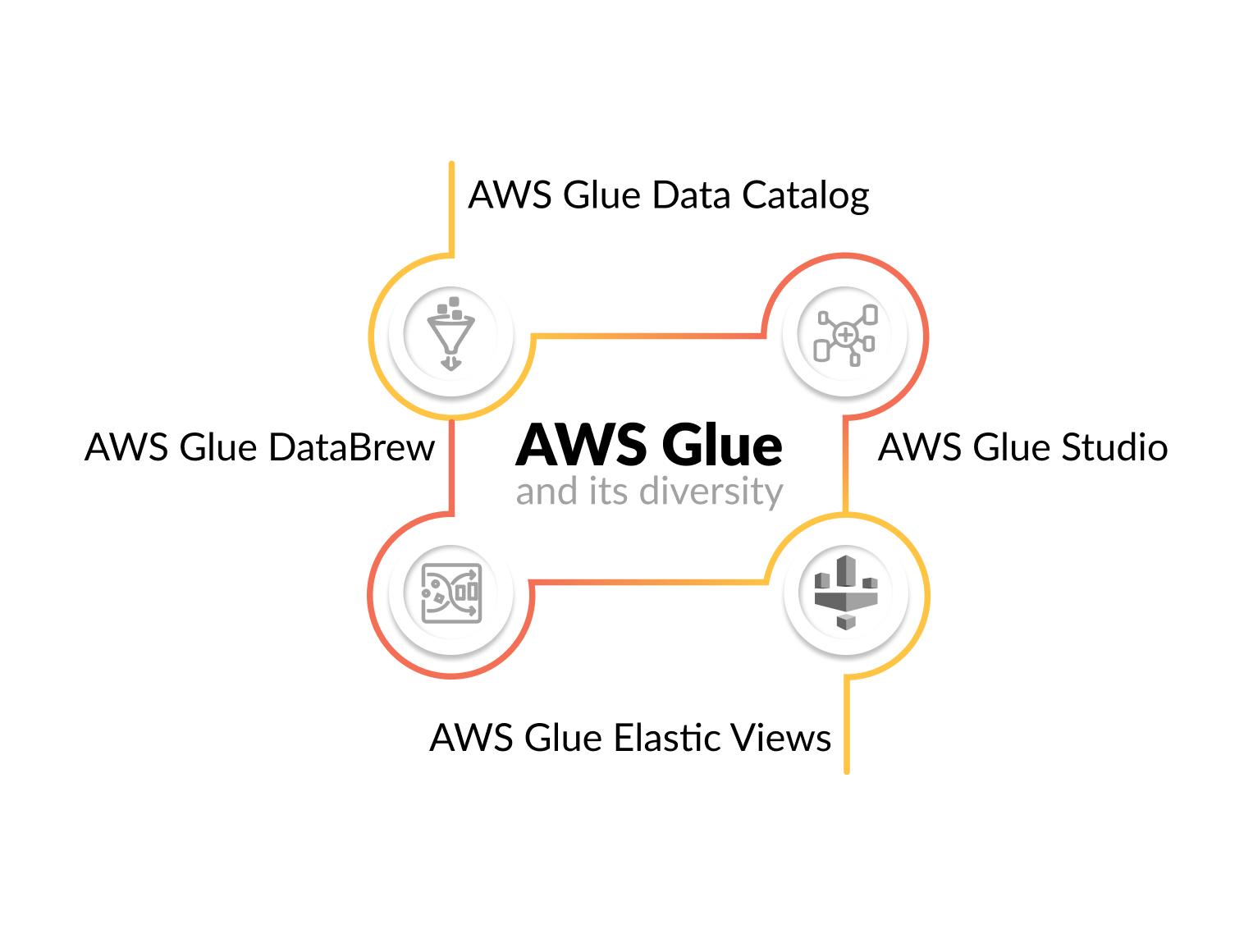 aws glue tools