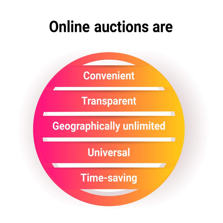 Benefits of online auctions