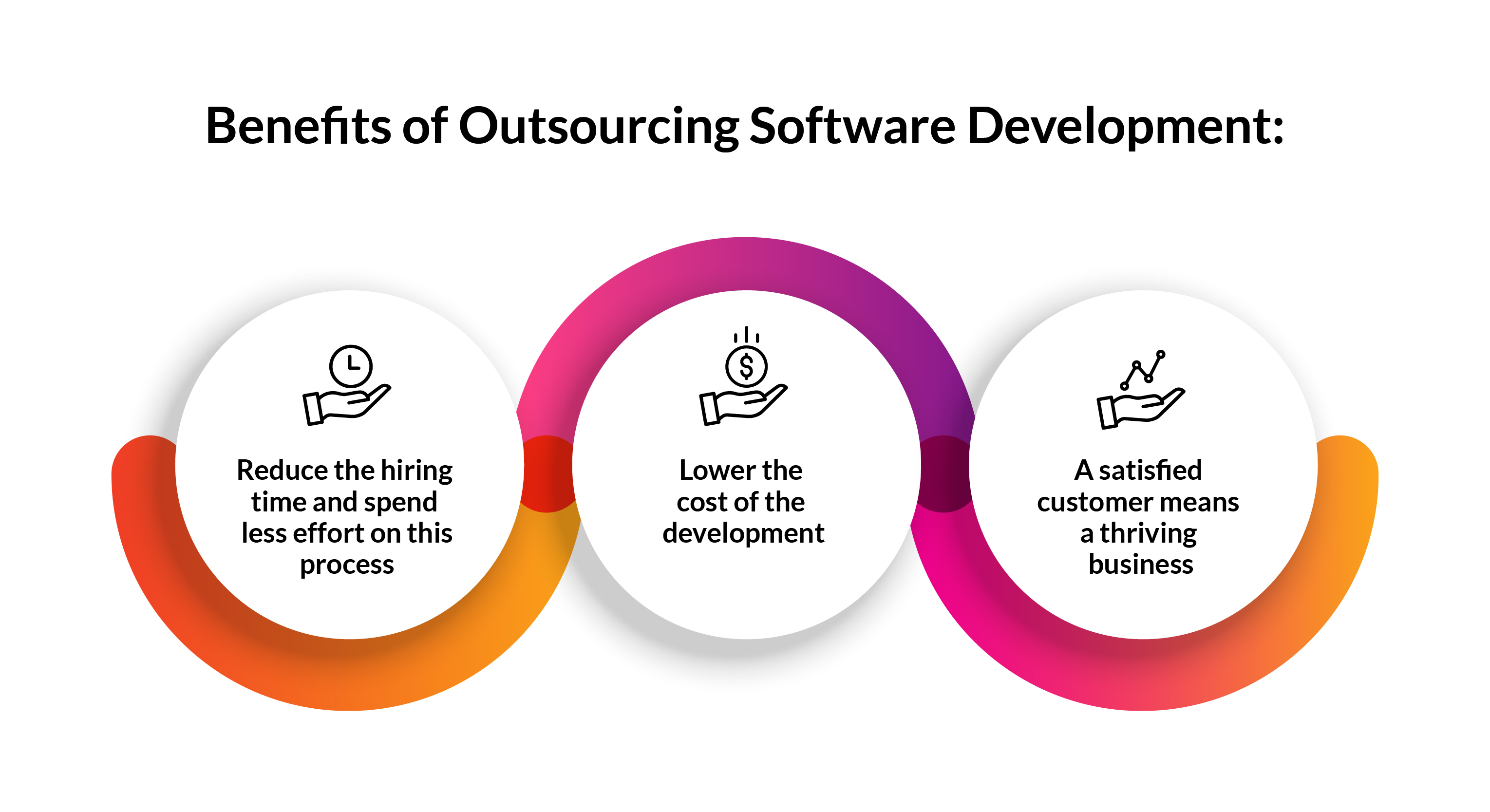 Benefits of Outsourcing Software Development