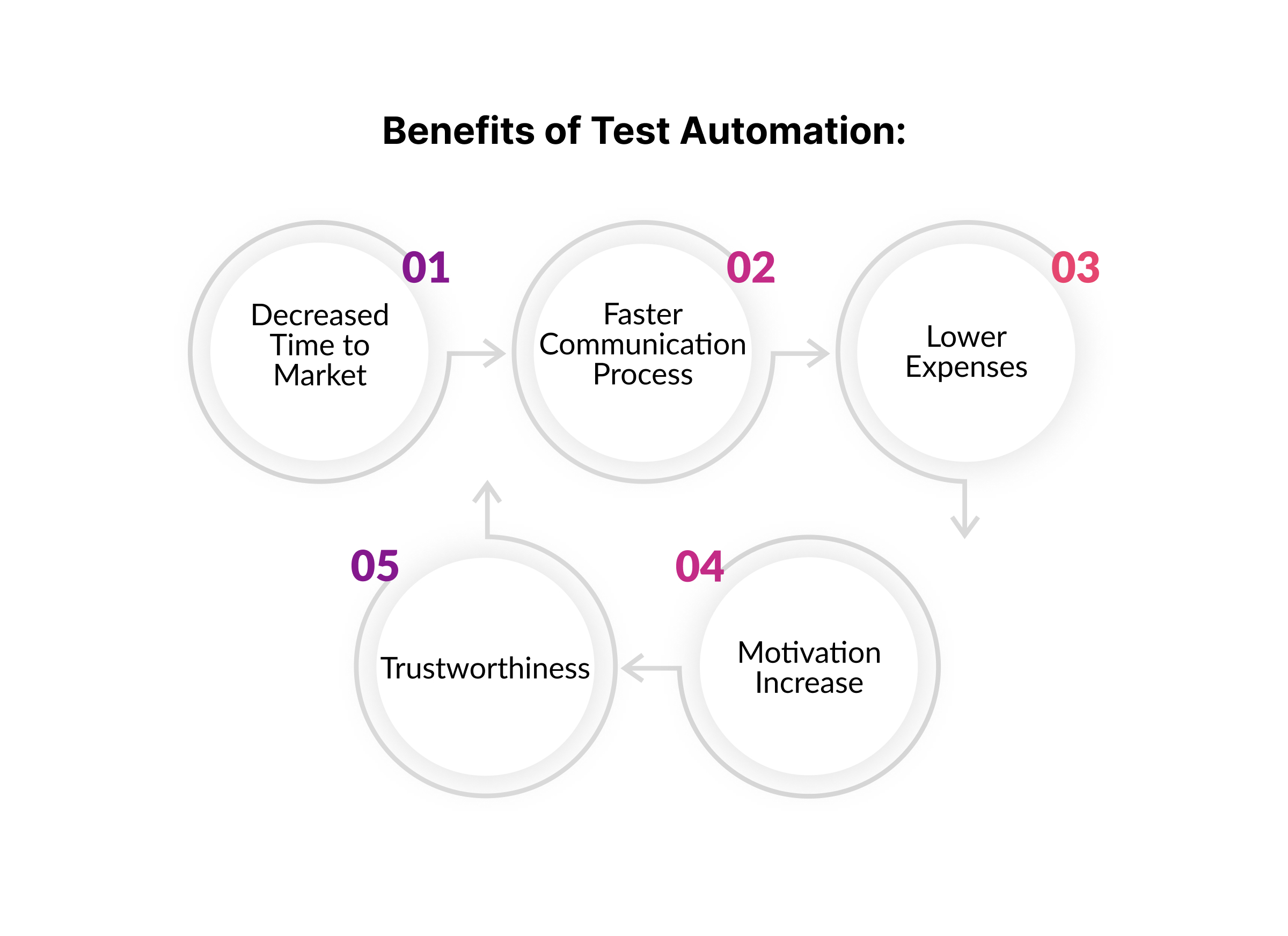 benefits of test automation