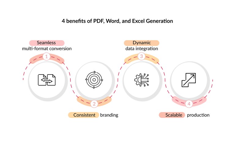 benefits-PDF-Word-Excel-generation.jpg