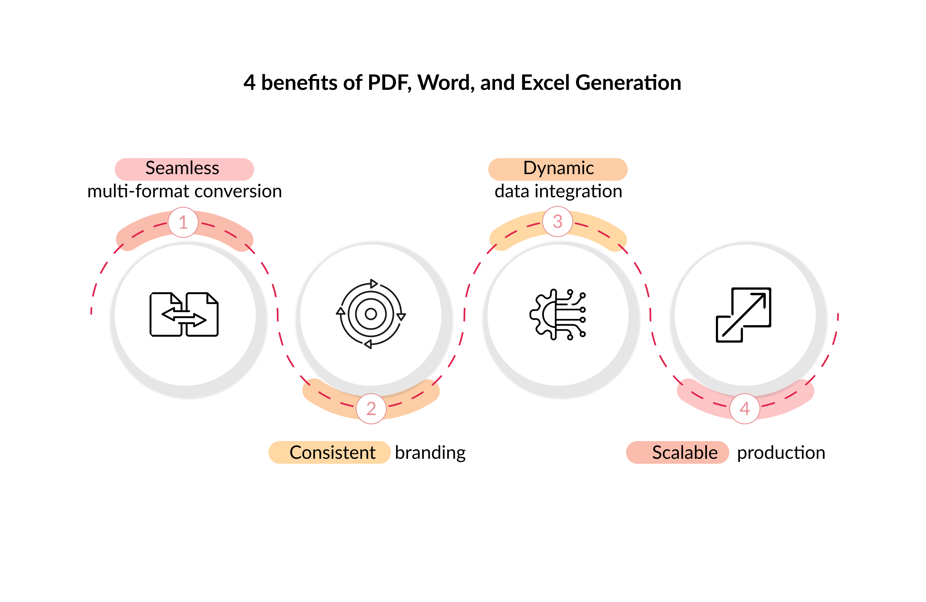benefits-PDF-Word-Excel-generation.jpg