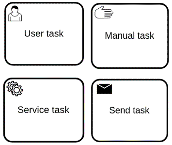 BPMN tasks.png