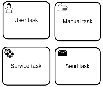 BPMN tasks.png