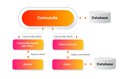 Camunda - Odoo connector.jpg