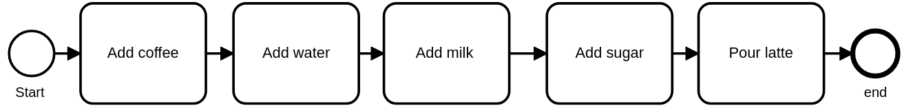 simple BPMN.png