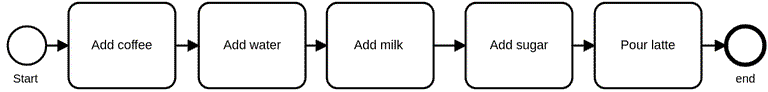 simple BPMN.png