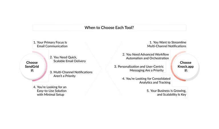 choose-sendgrid-knockapp.jpg