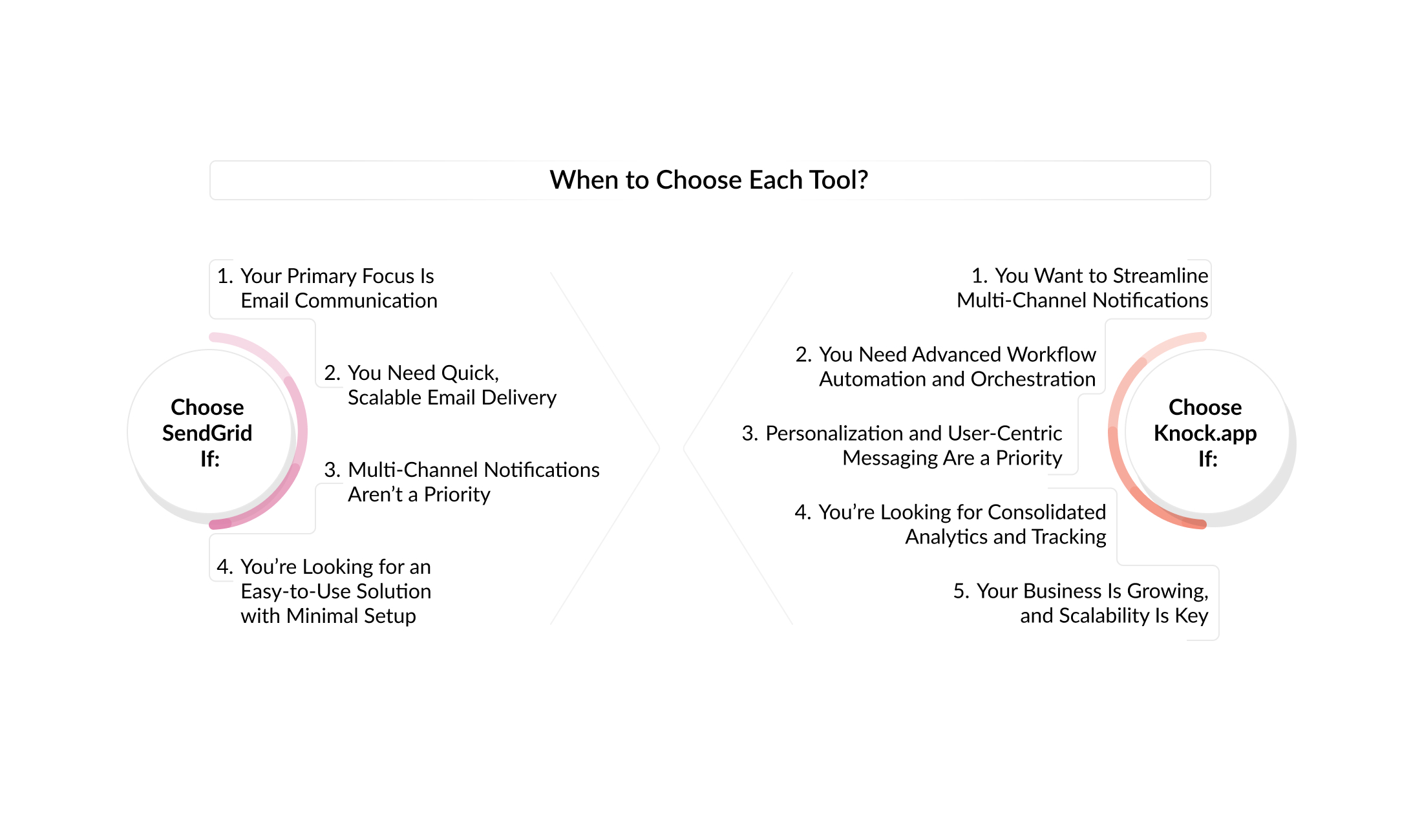 choose-sendgrid-knockapp.jpg