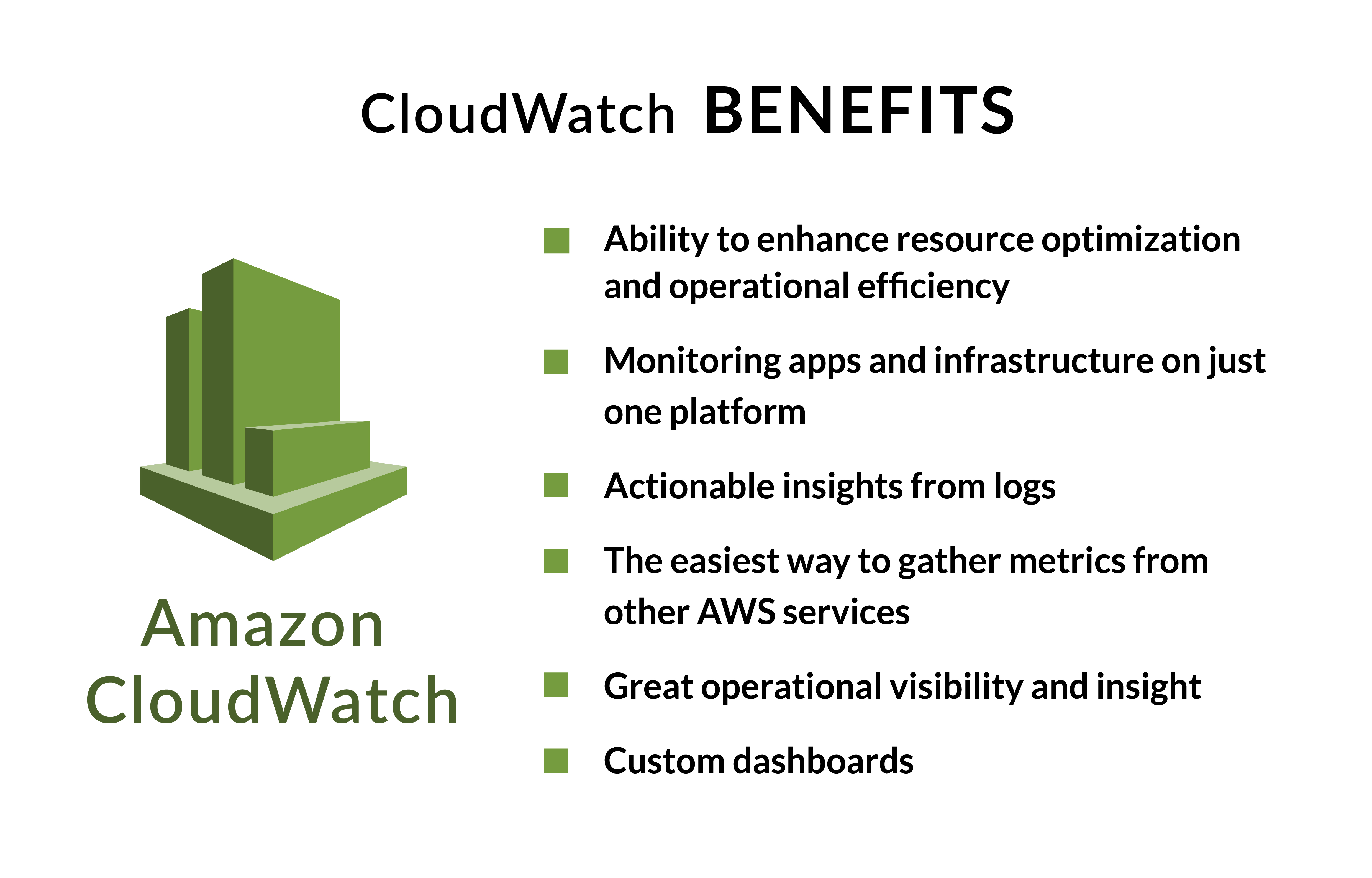 CloudWatch benefits