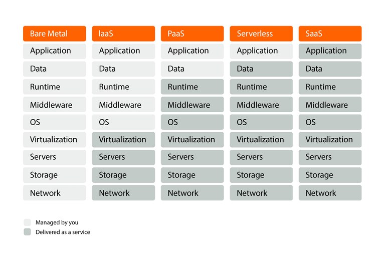 Comparison of hosting solutions.jpg