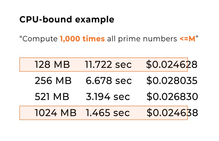 CPU-bound example.jpg