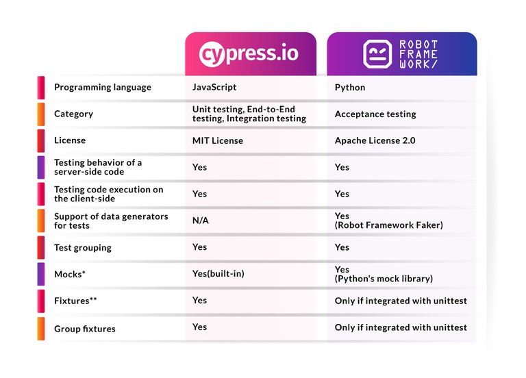 cypress vs robot framework.jpg