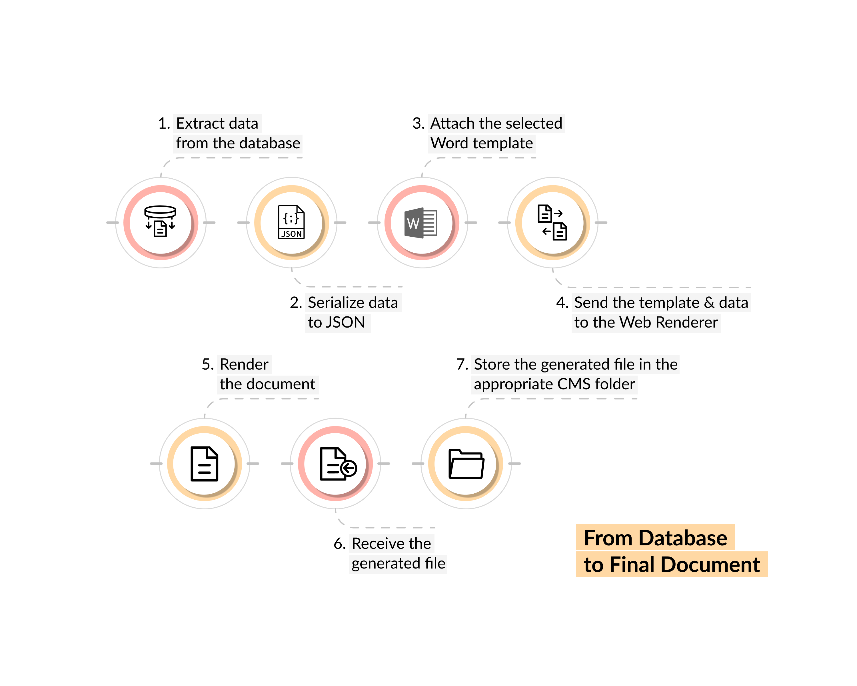 From Database to Final Document From Database to Final Document