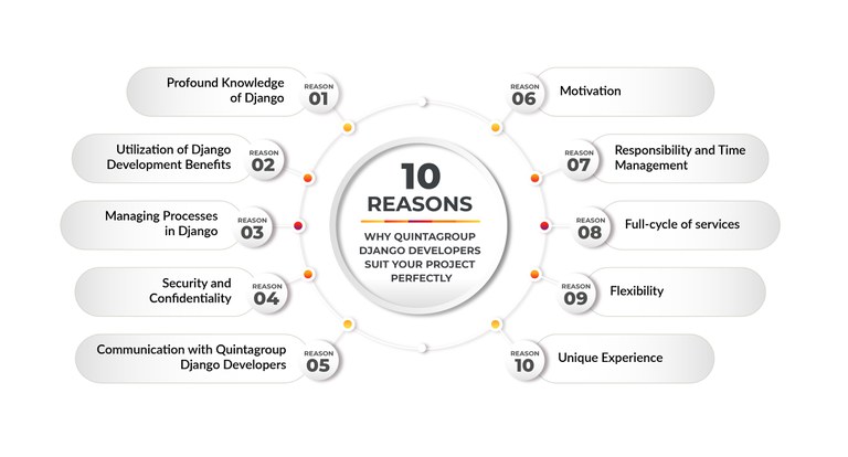 django-developers-project-10reasons.jpg