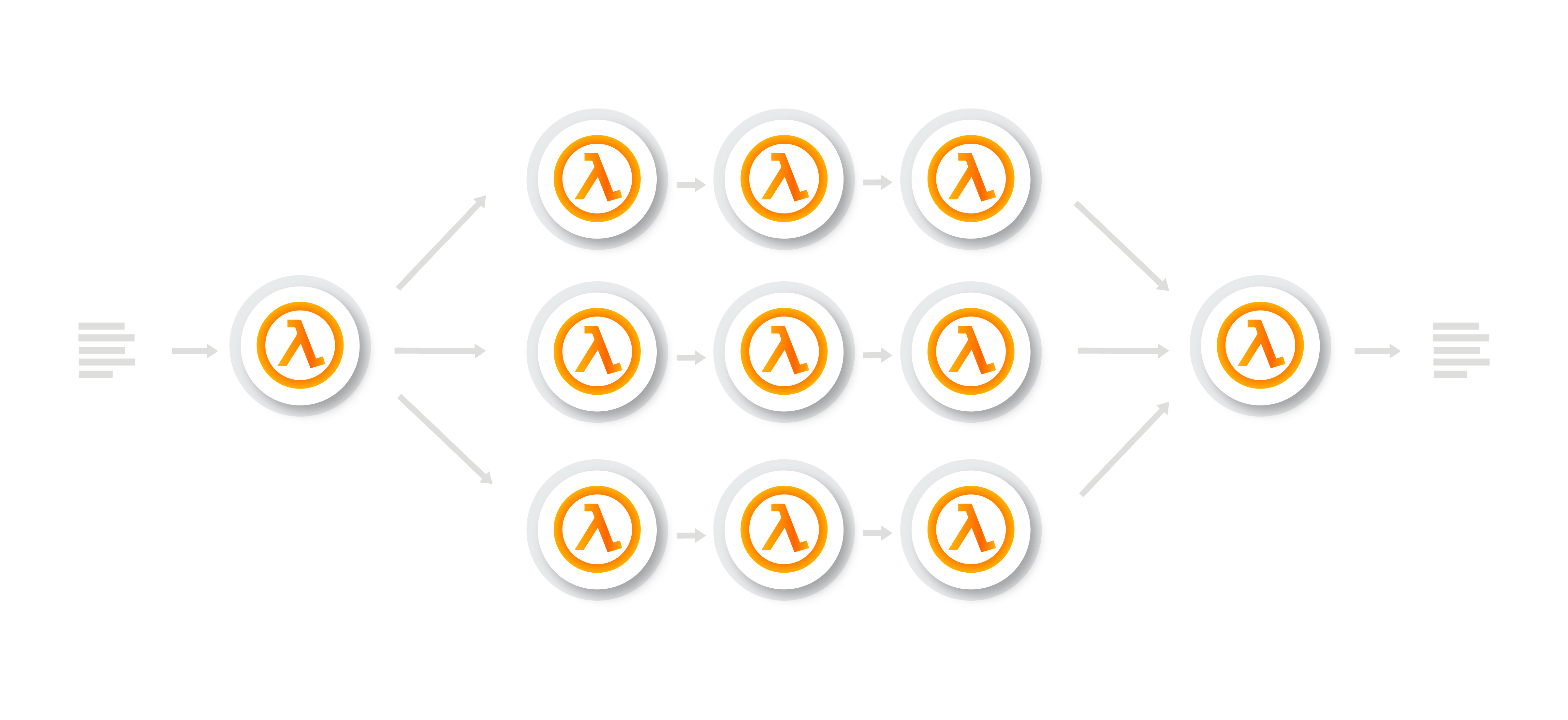 Step Functions Dynamic Parallelism