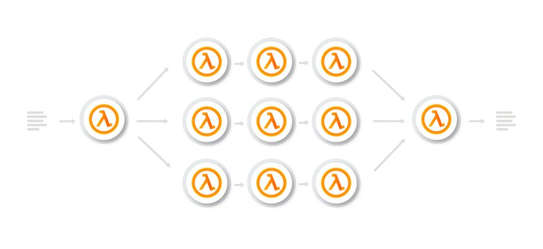 dynamic parallelism.jpg