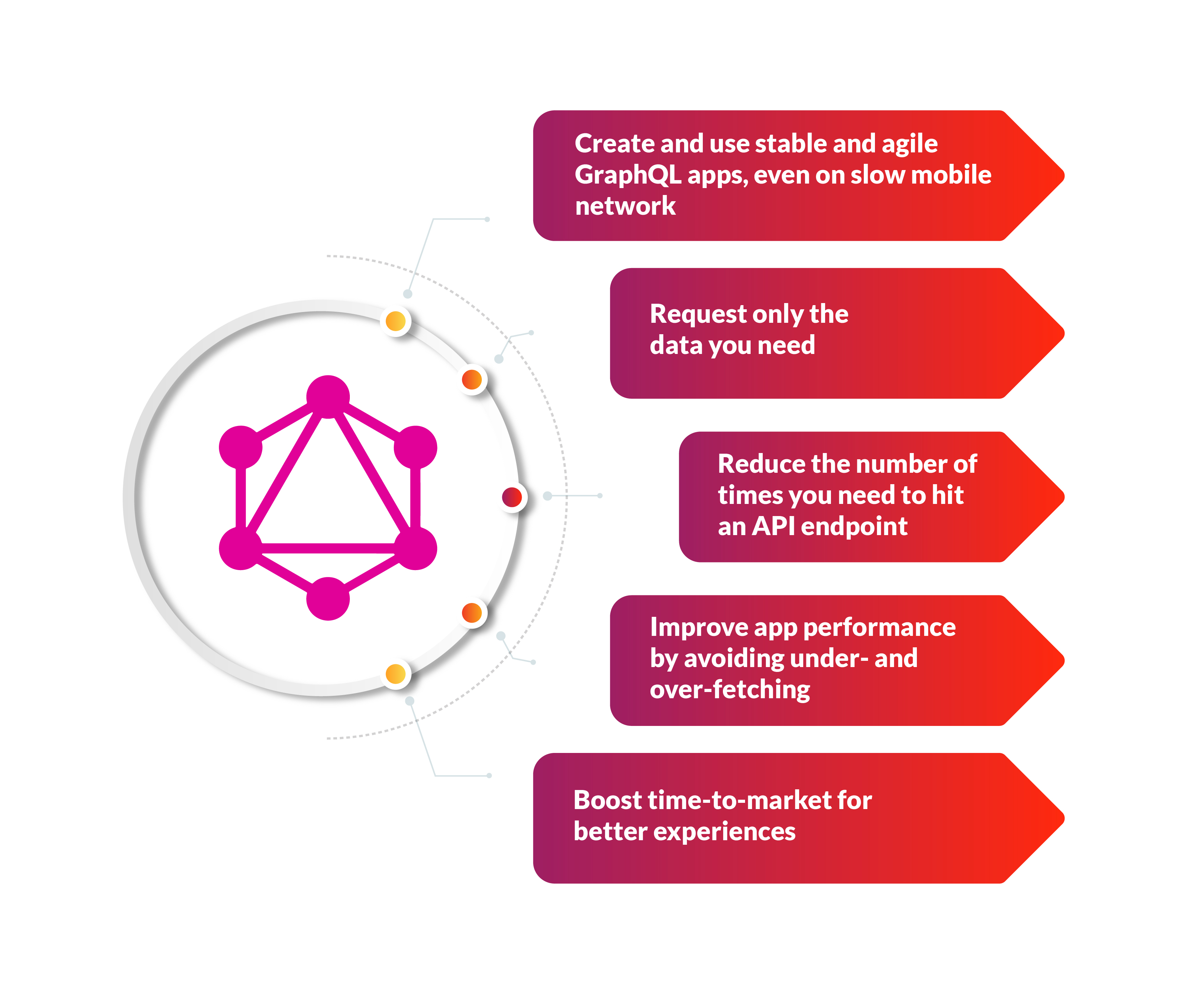 GraphQL advantages