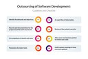 Guideline on Software Development Outsourcing.jpg