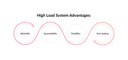 high load system advantages