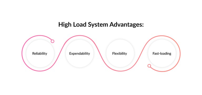 high load system advantages