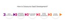how to outsource SaaS development