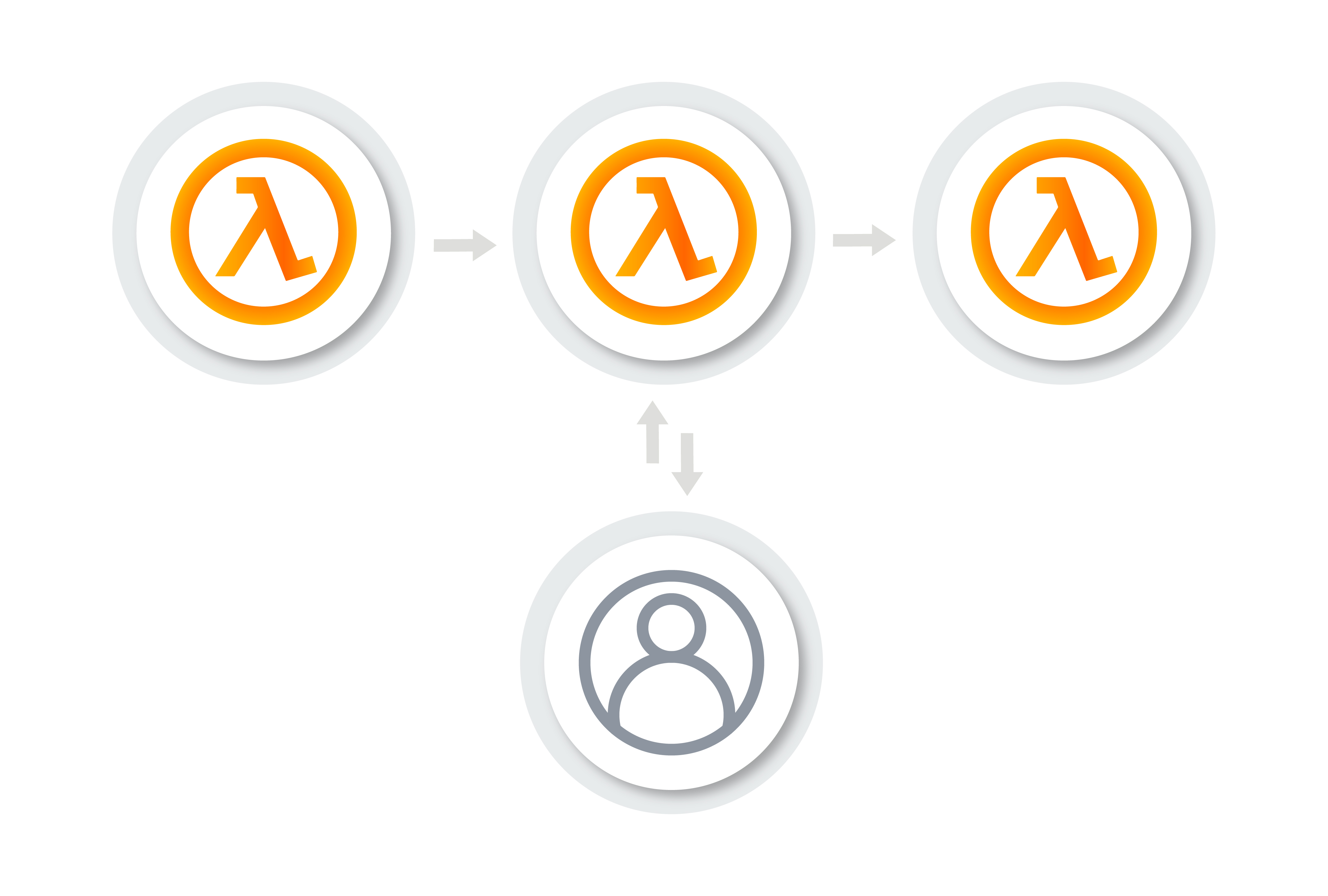 Step Functions Human in the loop