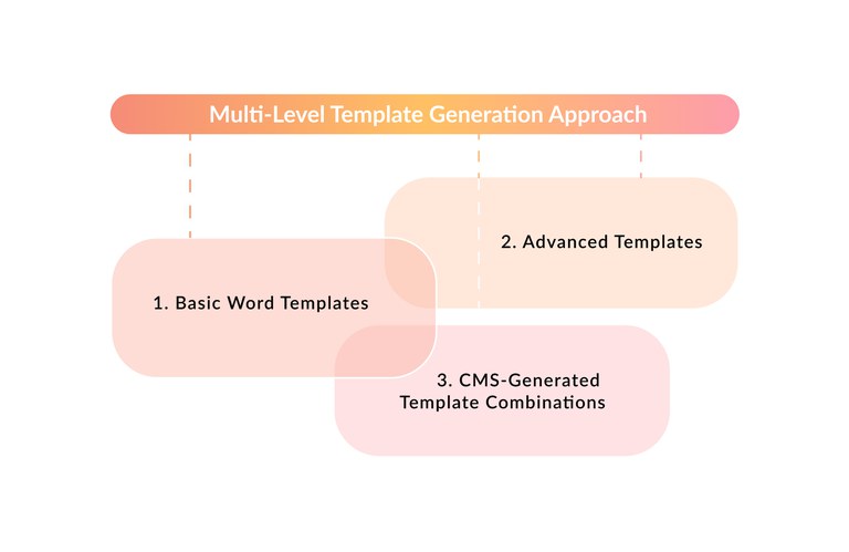 multi-level-template-generation-approach.jpg