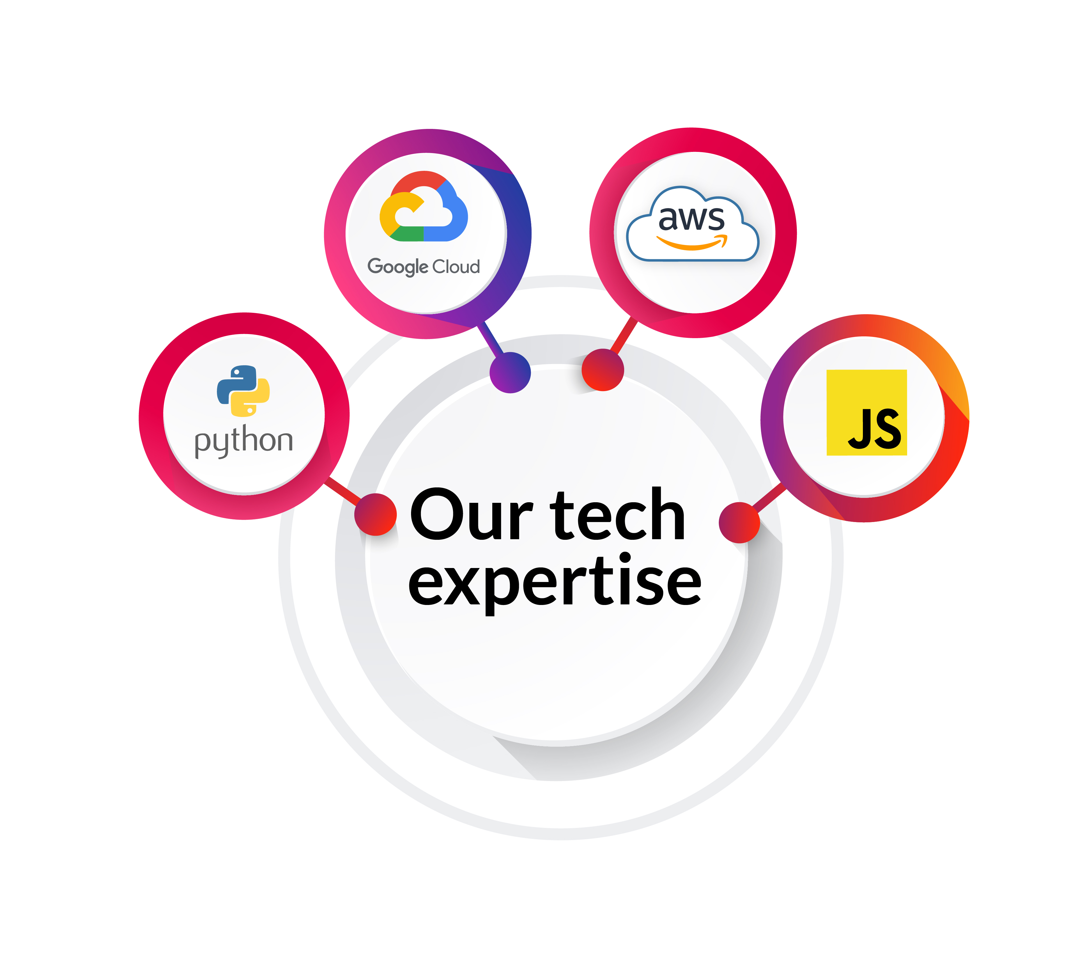 Our tech expertise.jpg