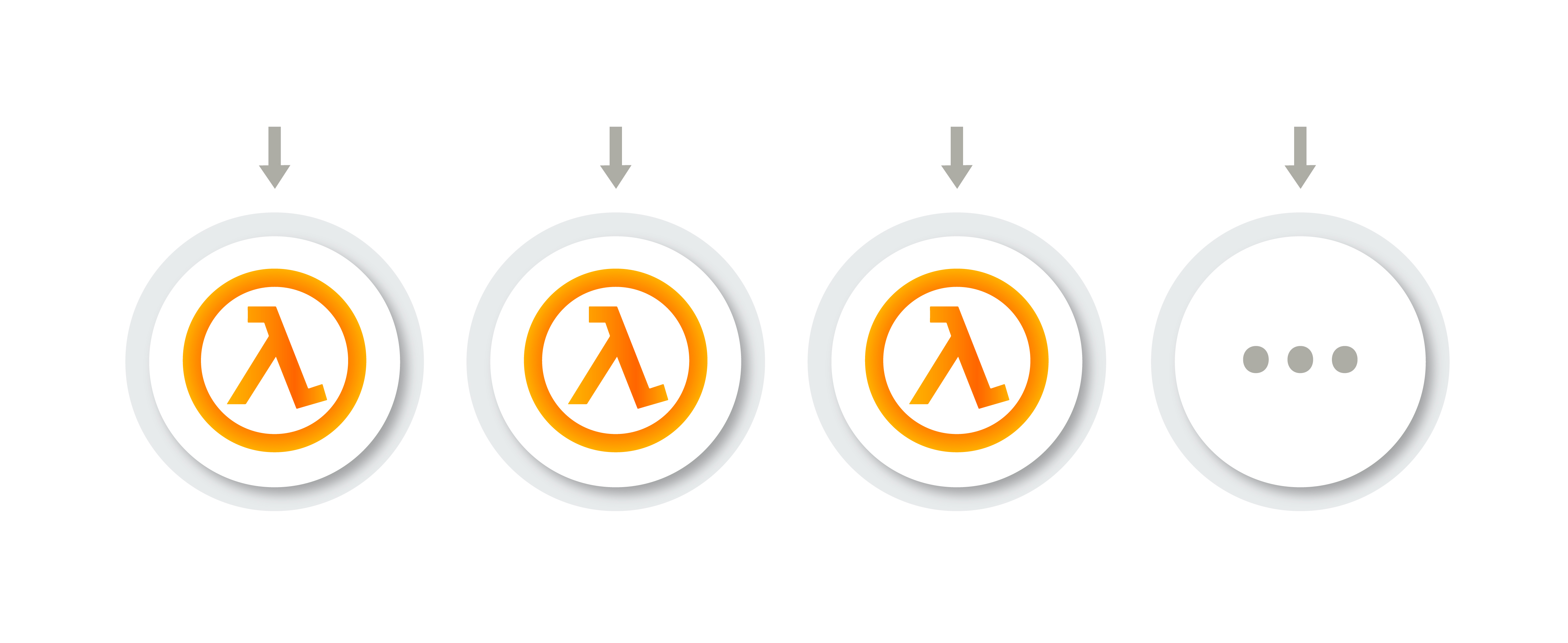 Step Functions Parallel processing