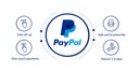 PayPal features.jpg