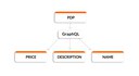 PDP GraphQL.jpg