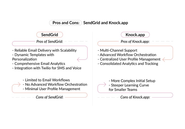 Pros-Cons-SendGrid-Knockapp.jpg