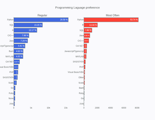 Python for ML and AI3.png