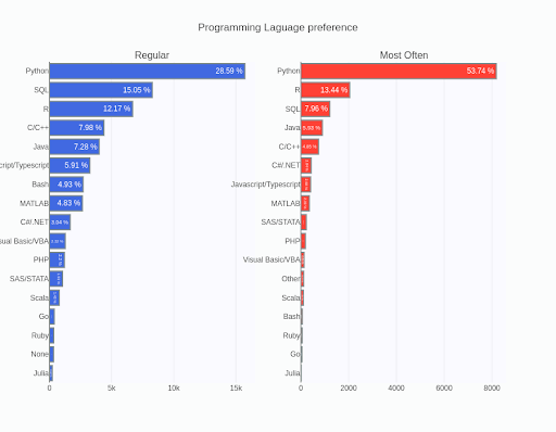 Python for ML and AI3.png