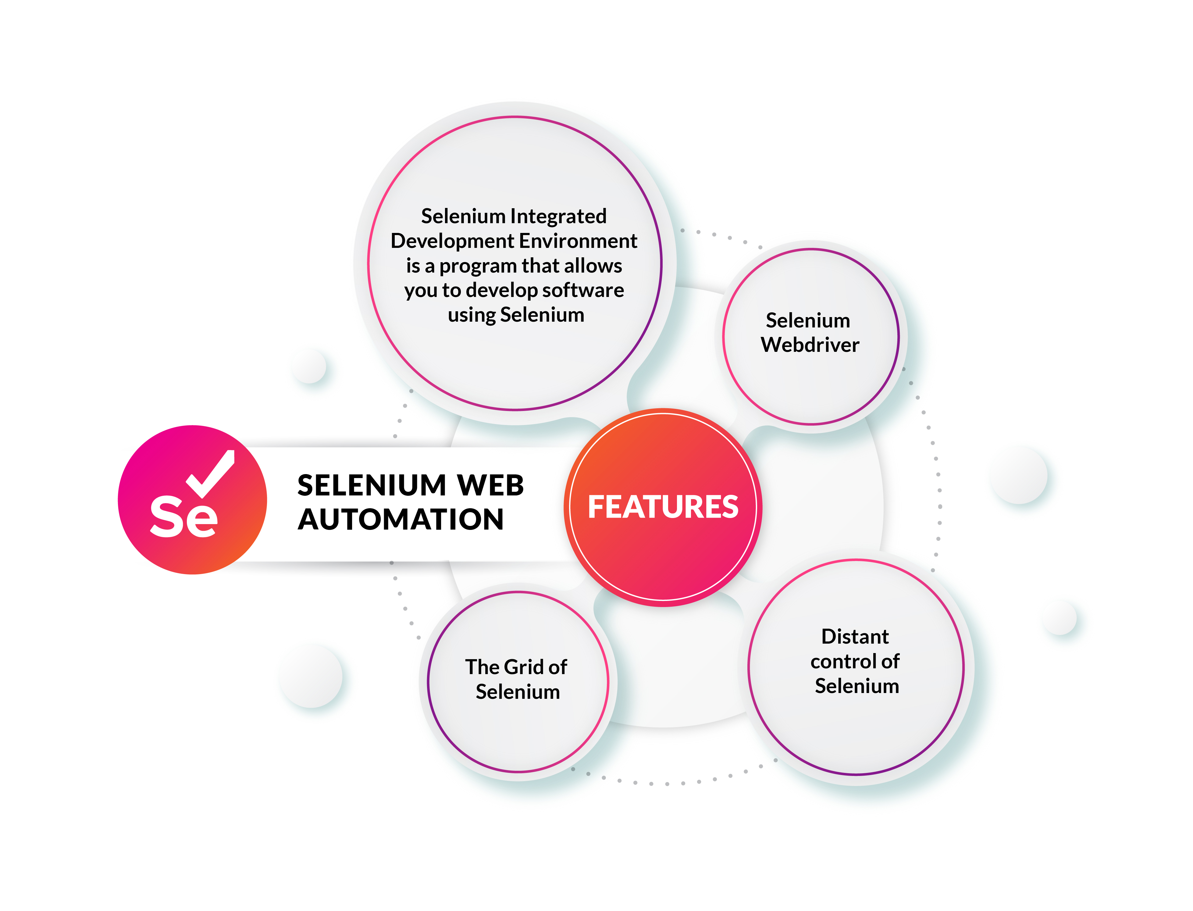 Selenium Web Automation_ Features