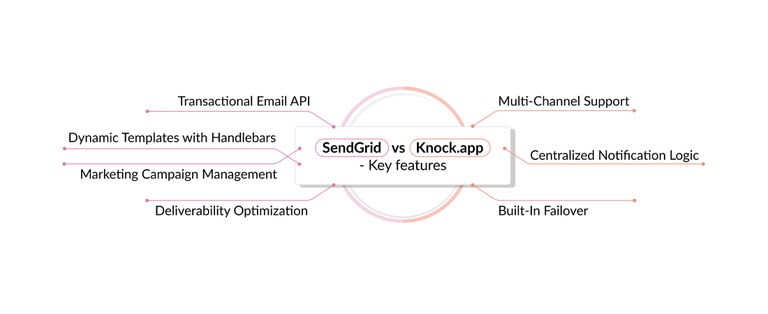 SendGrid-vs-Knockapp-Key-features.jpg