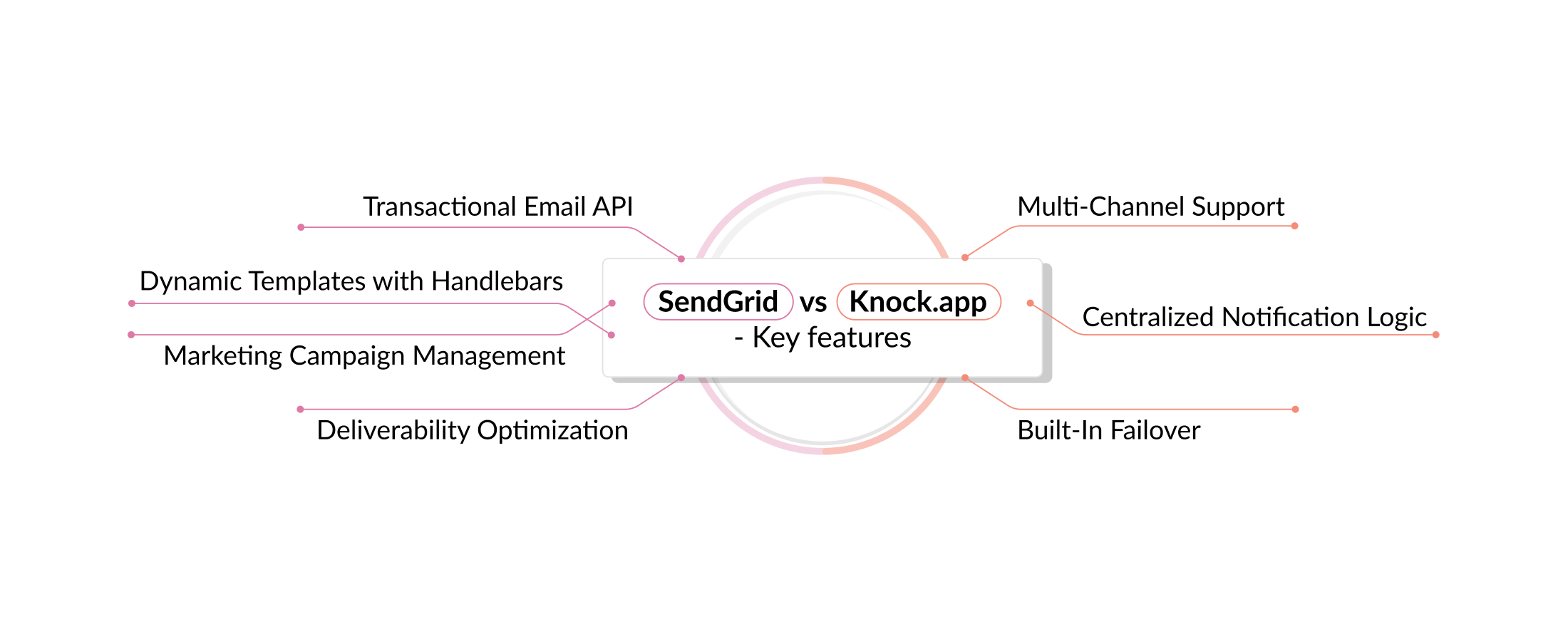 SendGrid-vs-Knockapp-Key-features.jpg