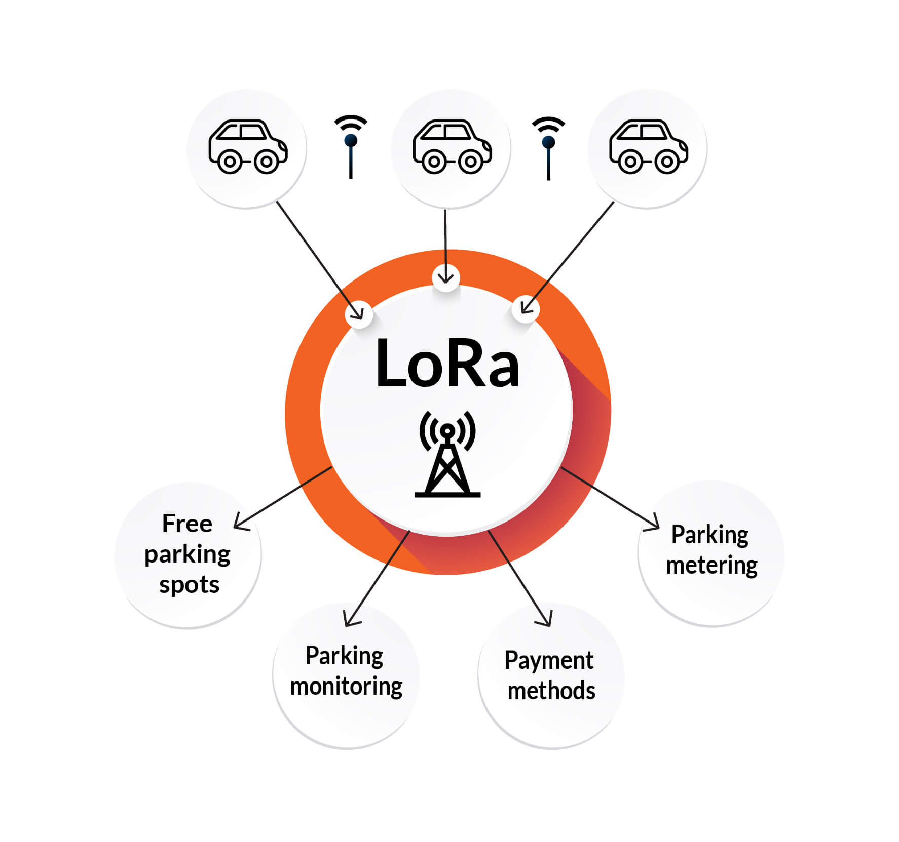 Lorawan smart parking systems.jpg