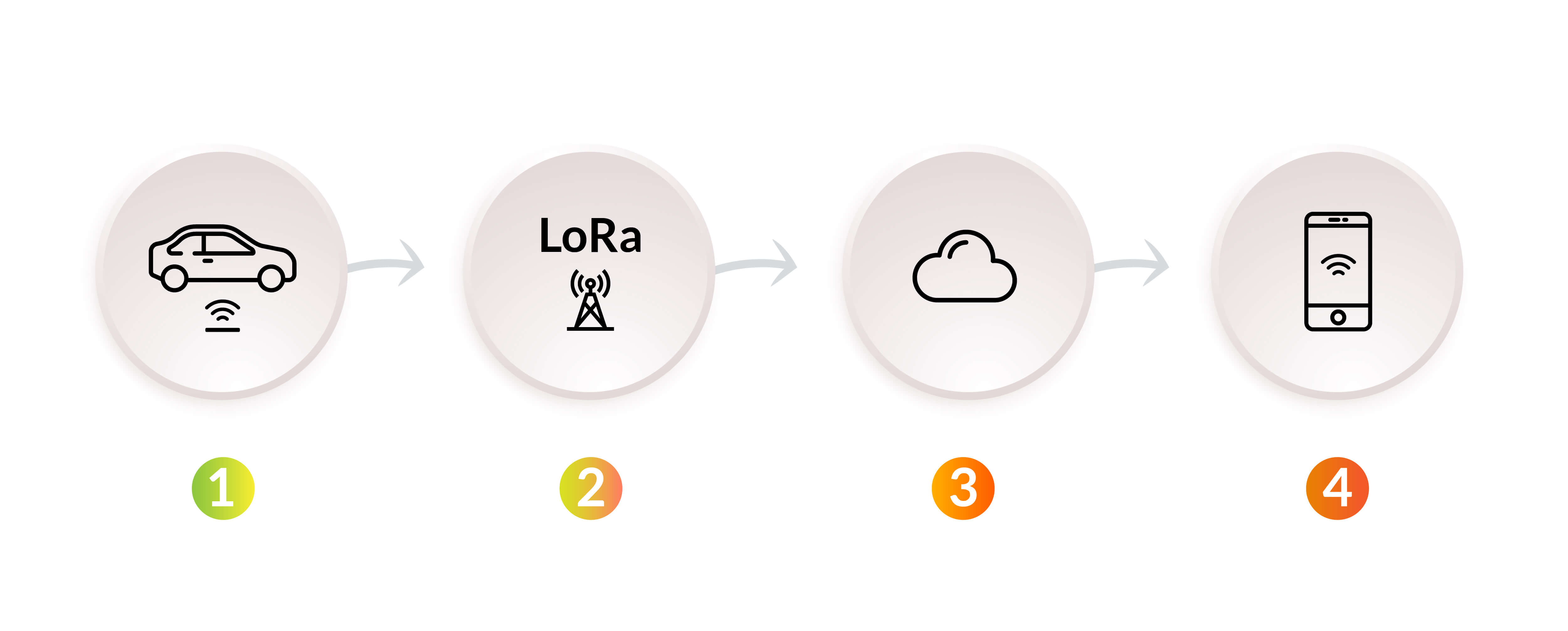 Lorawan smart parking process.jpg