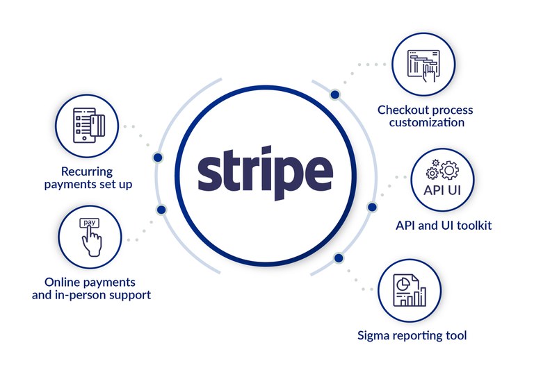 Stripe features.jpg