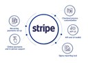 Stripe features.jpg